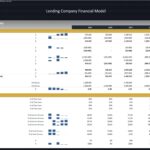 Executive summary of a lending company financial model highlighting cash flow and performance metrics.