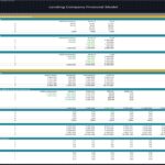 Investors returns chart with equity, cash flows, IRR, and investment amounts.