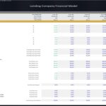 Financial model scenarios for interest rates, fees, and loan management.