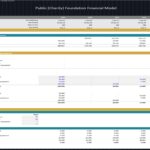 Forecast capital expenditures model for public charity foundation highlighting annual allocations.