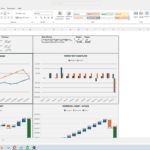 13-Week cash flow dashboard comparing budgeted and actual cash flows.