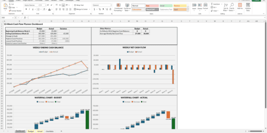 13-Week Cash Flow Budget