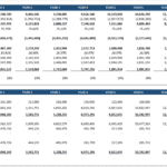 Summary of financial statements showing revenues, expenses, and balance sheet items over 10 years.