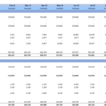Forecasted Property, Plant & Equipment schedule with monthly financial entries.