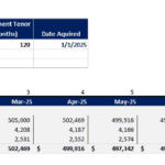 Debt schedule for a $510,000 loan showing monthly outstanding amounts, interest paid, and principal repayments.