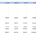 Equity schedule displaying investments and retained earnings over several months.