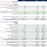 Financial model detailing nursery room revenue, costs, and profit margins.