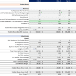 Financial model showing toddler room capacity, revenue, and costs for 2025 analysis.