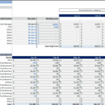 Monthly staffing costs and operational expenses for a childcare facility from January to August 2025.