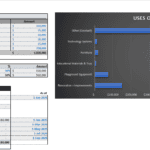 Financial data showing initial costs, funding assumptions, and capital structure for a childcare facility.