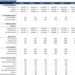 Financial metrics for a childcare center including revenue and profit projections over 10 years.