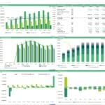 Financial model summary showcasing revenue, car fleet, and cash flow forecasts.