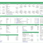 Executive summary chart detailing revenue, expenses, and financial metrics for a wind energy farm.