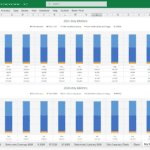 2025-2026 Financial Key Metrics for EV Battery Recycling | eFinancialModels Financial metrics chart showing EBITDA, total revenue, and expenses for an EV battery recycling center from January 2025 to December 2026.