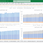 KPIs and cash flow visualizations for 2026-2029 financial planning.