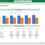 Break Even Analysis for EV Battery Recycling Centre | eFinancialModels Break-even analysis showing revenue and profit trends over five fiscal years.
