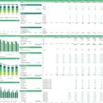 Financial model showing monthly car fleet metrics and revenue for a car rental business