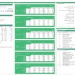 Sensitivity analysis chart illustrating unlevered IRR and key financial drivers for wind energy.