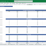 EV Battery Recycling Center Service Assumptions | eFinancialModels Financial model metrics showing service increases, active customers, and costs per day from 2025 to 2029.