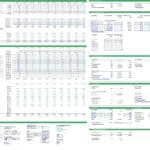 Financial model showing employee costs and funding projections for a car rental business.