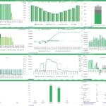 Financial performance dashboard for a wind energy project detailing cash flows, debt, and revenue metrics.
