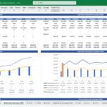 Cash flow statement with projected inflows and outflows from 2025 to 2029.