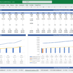 Graphical representation of a five-year cash flow statement including inflows and outflows.