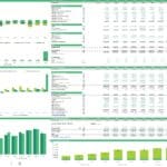 Financial forecast chart displaying income, cash flows, and property valuation for car rental operations.