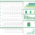 Financial projections for a 6-wind energy farm, including production and revenue data.