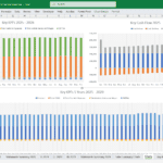 Key Performance Indicators and Cash Flow Analysis | eFinancialModels KPI and cash flow chart displaying revenue, expenses, and net cash trends over five years.