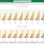 Bar chart of monthly earnings for Services 1-4 in 2025 and 2026