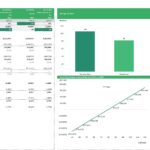 Break-even analysis chart for a car rental business showing revenue, costs, and EBIT sensitivity