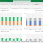 EV Battery Recycling Centre KPIs and Cash Flow Overview | eFinancialModels KPI and cash flow projections for EV Battery Recycling Centre, 2026-2029.