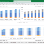 Monthly revenue, expenses, and cash flow analysis for 2025-2029.