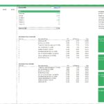 Sensitivity analysis chart showing key value drivers affecting car rental metrics.