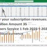 Subscription revenue metrics with graphs showing subscribers and churn for multiple services.