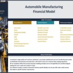 Visual overview of the Automobile Manufacturing Financial Model showcasing setup instructions and financial report sections.