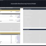 Financial model displaying land acquisition and development costs estimates.