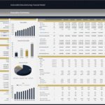 Financial summary chart with projections for revenue, costs, and cash flow.