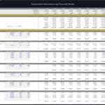 Operating expenses model showing annual costs for marketing, IT, and maintenance