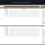 Payroll details including roles and starting salaries for automobile manufacturing