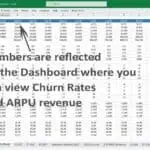 Excel dashboard showing MRR, churn rates, and ARPU metrics over several months