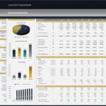 Executive summary chart displaying cocoa farm financial forecasts and metrics from 2025 to 2034.
