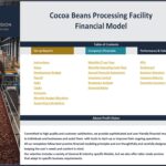 Table of contents for cocoa processing facility financial model in Excel.