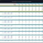 Operating expenses model for a cocoa processing facility, showing annual costs and projections.