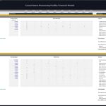 Payroll breakdown for cocoa processing facility including positions, salaries, and total costs.