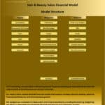 Hair & Beauty Salon Financial Model Structure | eFinancialModels Diagram showing input, report, and output