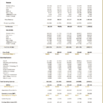 Hair and Beauty Salon Income Statement Example | eFinancialModels Income statement highlighting revenue, costs, and net income for a beauty salon business.