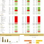 ABC Company Financial Variance Analysis | eFinancialModels Financial variance analysis chart detailing revenue, costs, and expenses for ABC Company.