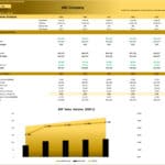 Breakeven Analysis for Hair & Beauty Salon | eFinancialModels Breakeven analysis chart for a beauty salon with revenue and cost details